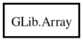 Object hierarchy for Array