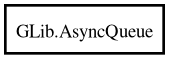 Object hierarchy for AsyncQueue