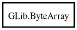 Object hierarchy for ByteArray