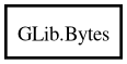 Object hierarchy for Bytes