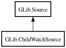 Object hierarchy for ChildWatchSource