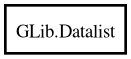 Object hierarchy for Datalist