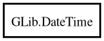 Object hierarchy for DateTime