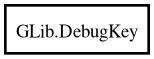 Object hierarchy for DebugKey