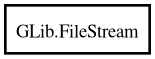 Object hierarchy for FileStream