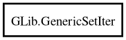Object hierarchy for GenericSetIter