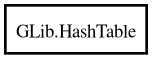 Object hierarchy for HashTable