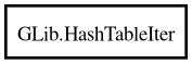 Object hierarchy for HashTableIter