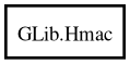 Object hierarchy for Hmac