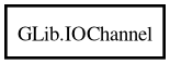 Object hierarchy for IOChannel