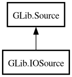 Object hierarchy for IOSource