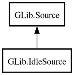 Object hierarchy for IdleSource