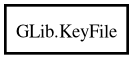 Object hierarchy for KeyFile