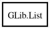 Object hierarchy for List