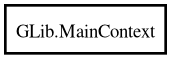 Object hierarchy for MainContext