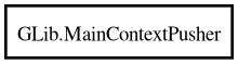 Object hierarchy for MainContextPusher