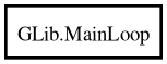 Object hierarchy for MainLoop