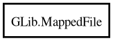 Object hierarchy for MappedFile