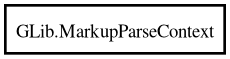 Object hierarchy for MarkupParseContext