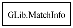 Object hierarchy for MatchInfo