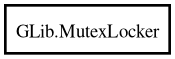 Object hierarchy for MutexLocker