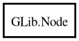 Object hierarchy for Node