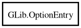Object hierarchy for OptionEntry