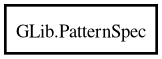 Object hierarchy for PatternSpec