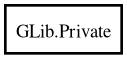 Object hierarchy for Private