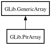 Object hierarchy for PtrArray