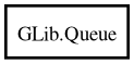 Object hierarchy for Queue