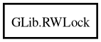 Object hierarchy for RWLock