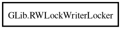 Object hierarchy for RWLockWriterLocker
