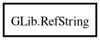 Object hierarchy for RefString