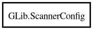Object hierarchy for ScannerConfig