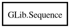 Object hierarchy for Sequence