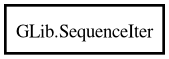 Object hierarchy for SequenceIter