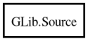 Object hierarchy for Source