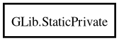 Object hierarchy for StaticPrivate