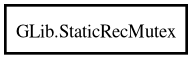 Object hierarchy for StaticRecMutex