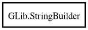 Object hierarchy for StringBuilder