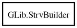 Object hierarchy for StrvBuilder