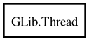 Object hierarchy for Thread