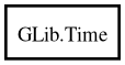 Object hierarchy for Time