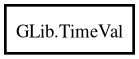 Object hierarchy for TimeVal