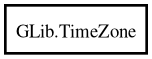 Object hierarchy for TimeZone