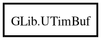 Object hierarchy for UTimBuf