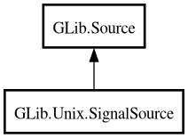 Object hierarchy for SignalSource