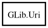 Object hierarchy for Uri