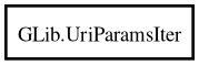 Object hierarchy for UriParamsIter